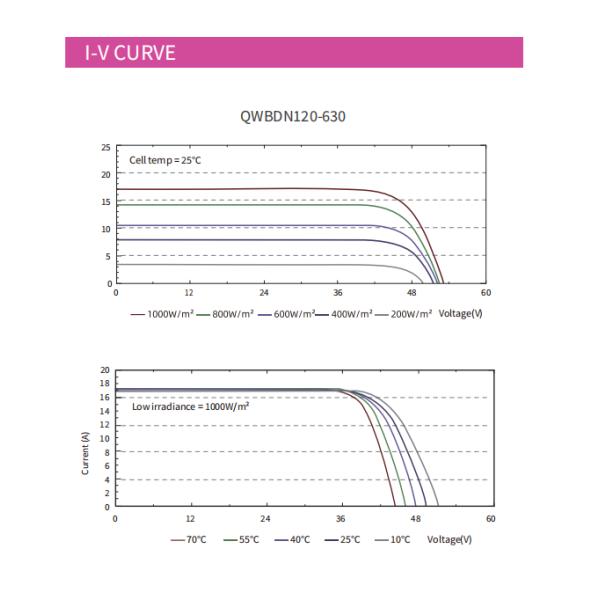 Монокристаллический солнечный модуль 1500Vdc 3,2 мм стеклянный моно полурезанный солнечный панель