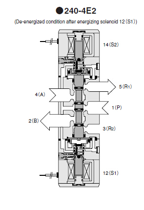 Doubles vannes électromagnétiques pneumatiques 5/2 manière, mini vannes électromagnétiques