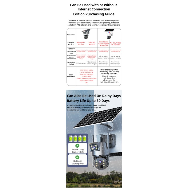 4G Dual Lens Security IP Camera HD 2K 2MP 10X Zoom Motion Detect Solar Powered PTZ CCTV Outdoor Waterproof Camera