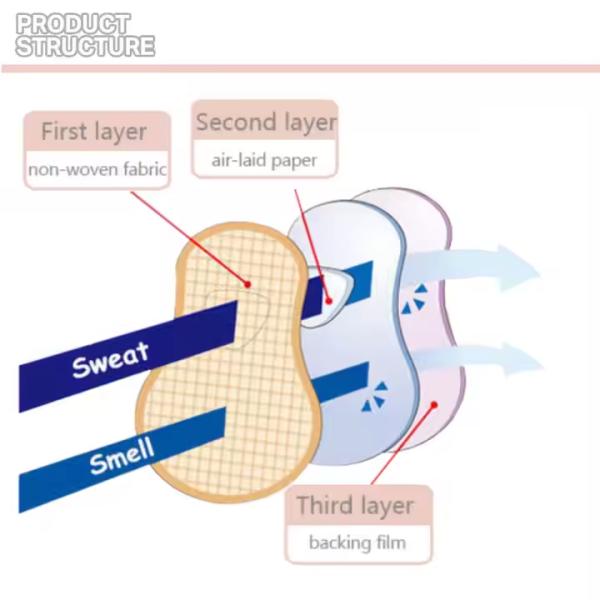 Large Breathable Disposable Sweat Absorbent Under Arm Armpit Pads Underarmpits Antiperspirant Underarm Armpit Sweat Pads