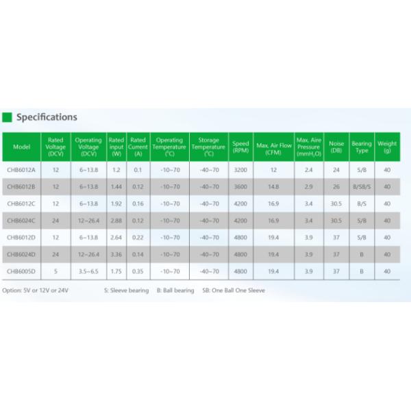 2021 China Top Brand 60x15mm waterproof cooling fan low noise