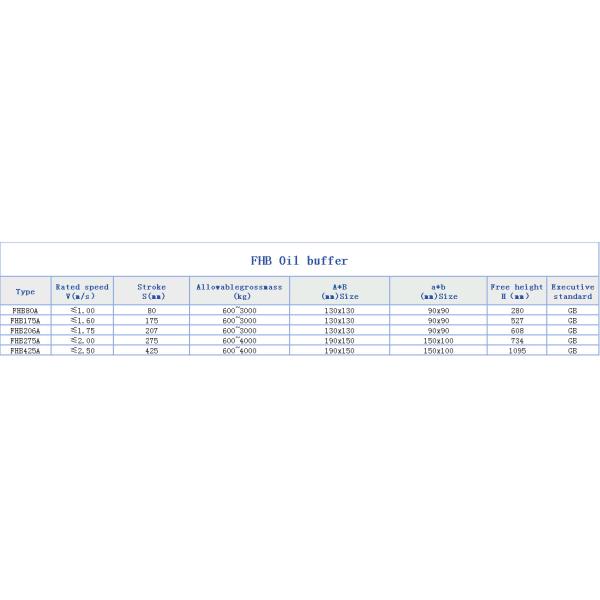 Huile tampon d'ascenseur huile tampon hydraulique d'ascenseur - tampon de pression pour pièces de sécurité d'ascenseur