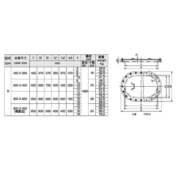 Овальная квартира - установленные части люка шлюпки люковых закрытий шлюпочной палуба морские для кораблей