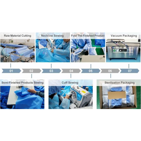 Управление инфекции уровня 1 SMS 25gsm AAMI устранимое одевает открытую заднюю часть