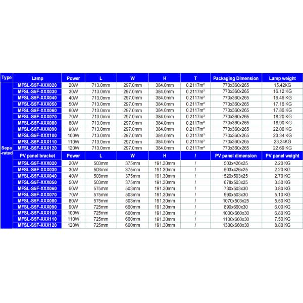 20W-120W IP66 Стенный монтаж Быстрая установка светодиодный солнечный уличный свет для площадей Пешеходы Боковые пешеходы