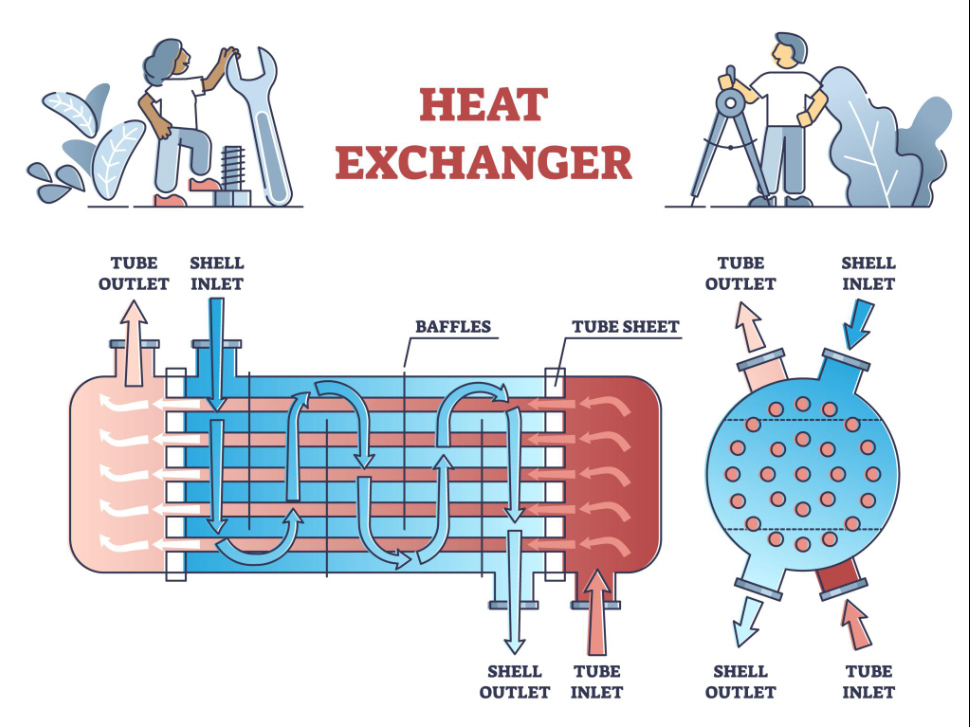 Heat Exchanger Tube Bundle | High-Performance Tube Bundles for Shell and Tube Heat Exchangers