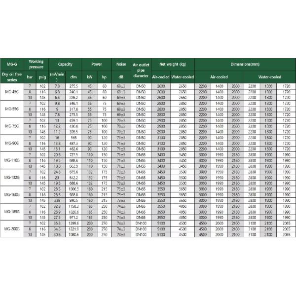 45kw Industrial Silent/Mute Medical Dry Oil Free Air Compressor Oilless Direct Drive Screw Air Compressor