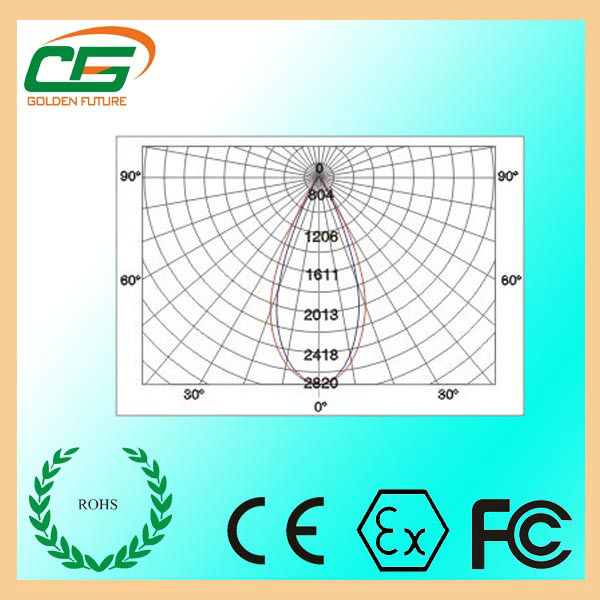 DC 160W 24 UL 100lm/w света сени СИД бензоколонки наивысшей мощности вольта, свет зоны СИД 78Ra