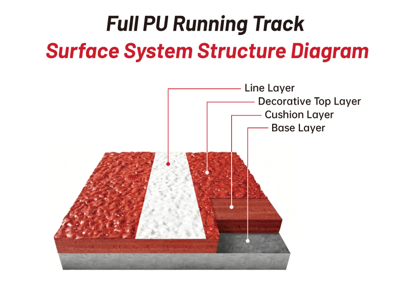 IAAF Certified Running Track With Enhanced Friction And Shock Absorption