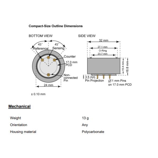 Sensor do gás do bissulfeto de carbono CF-100 200 ppm, detector de gás CS2 no controle de segurança de abrigo