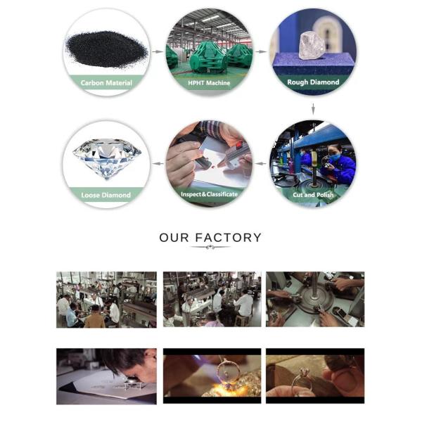 Ex Diamond Cut Artificial Diamonds at Xinrui Hpht Diamond Synthetic Diamond Jewelry