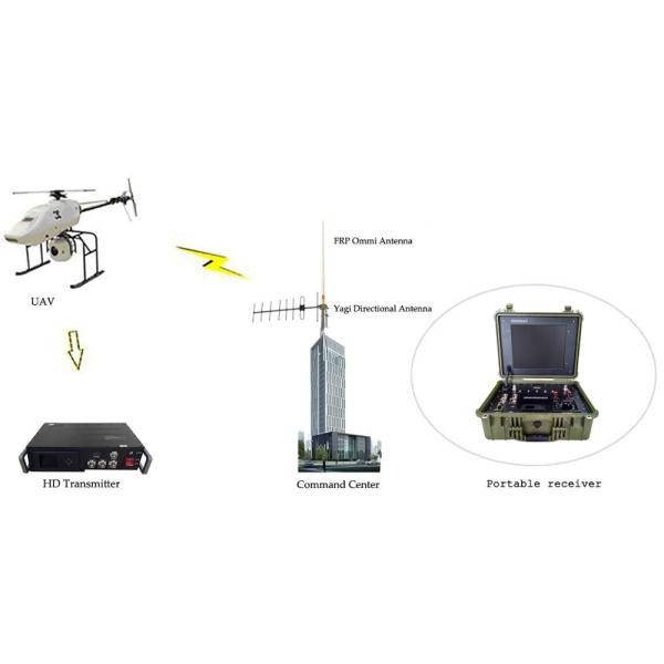 17 inch Monitor One Channel COFDM Wireless Video Receiver with High Definition AV Receiver and AES User-Defined Password