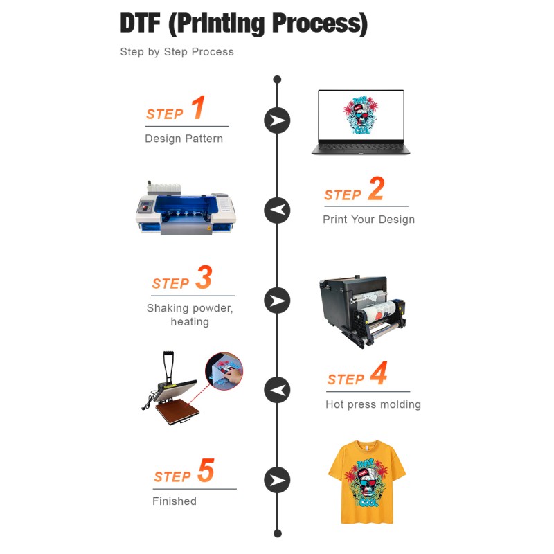 USA Fast Ship Mini Dtf Powder Shaking Machine Dtf Powder Shaker and Dryer A3 for Dtf Printer with Dual Head XP600 L1800