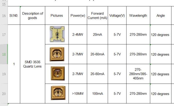 Hospitals 20mA 7MW 270nm 280nm  395nm 405nm Uvc Led Chip