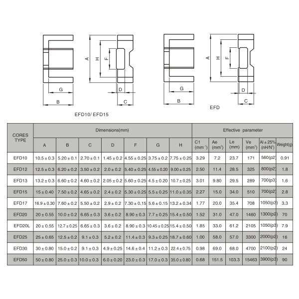 EFD Type High Frequency Mn Zn Core for Switching Power Supplies