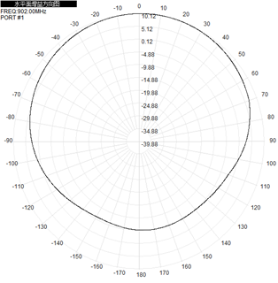 Flat Outdoor Panel Antenna RFID 902-928 MHz 10dBi 700x150x90