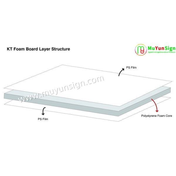 Printable PS Sheet KT Board Lightweight 1220x2440mm for Packaging Display
