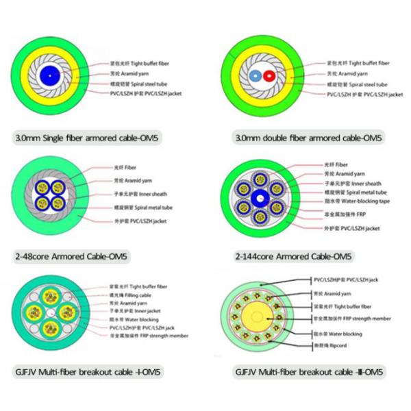 Беж 1m WBMMF SC UPC дуплекса гибкого провода многорежимного волокна OM5 оптически