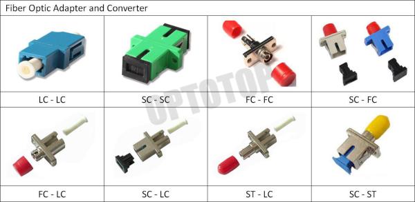 SC - ST Fiber Optic Connectors Single Mode For Connecting , Telecommunication