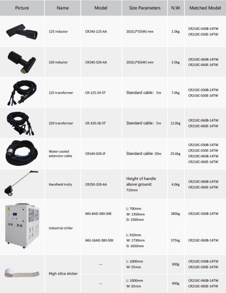 CE Certified Induction Heating Equipment for Smooth Welding & High-Efficiency Coating Removal