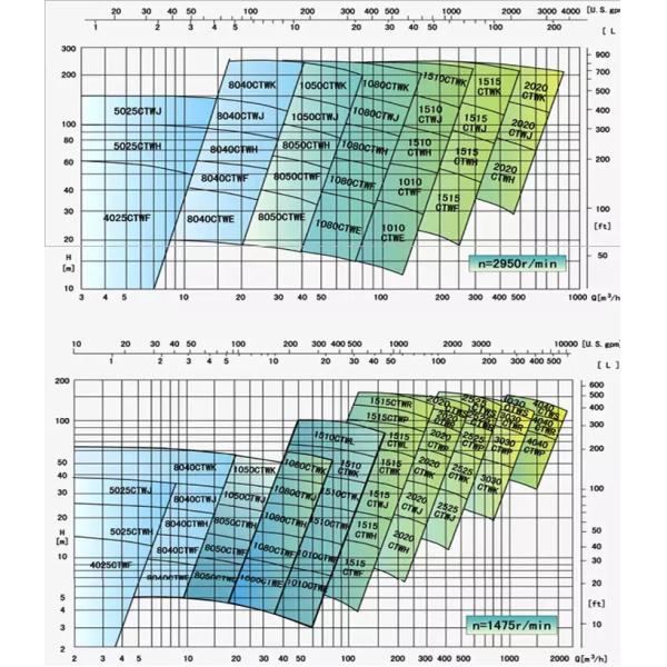 Китайская сила завода оптом химический насос центробежный насос IHF32-20-125