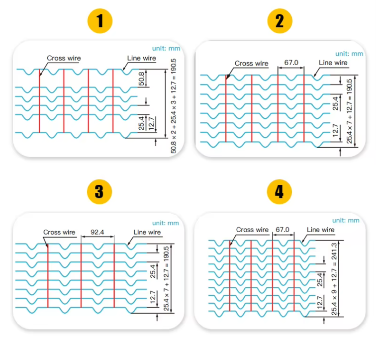 7.5 Inch Hot Dipped Galvanized Pipeline Reinforced Mesh