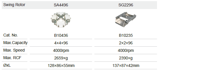 High Speed Refrigerated Benchtop Centrifuge NovaFuge B112-21R
