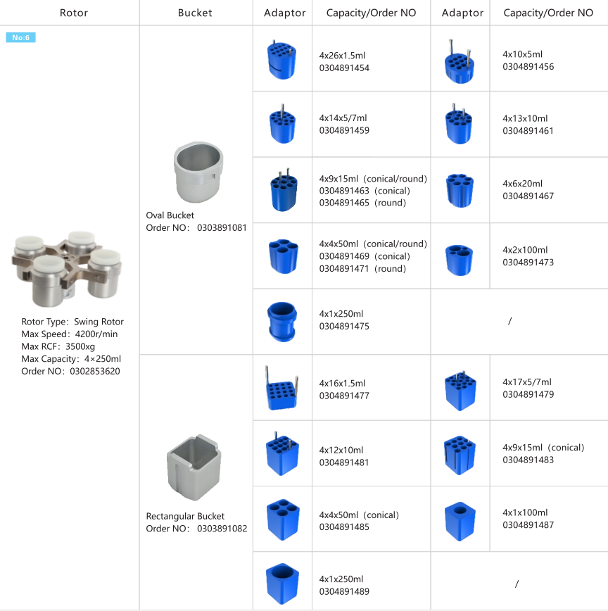 L535R-1 L535-1 Low Speed Centrifuge For Clinical Medicine Molecular Biology