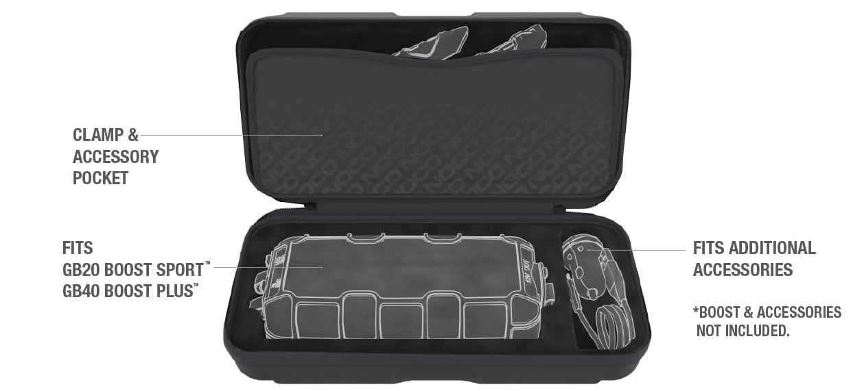 EVA Protection Case Compatible with NOCO Jump Starters - Boost Plus GB40/Boost Sport GB20 UltraSafe Lithium Jump Starter (CASE ONLY)