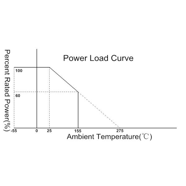 Fixed Audiophile Grade Resistors 4ohm 4R Operating Temperature 25 - 125℃