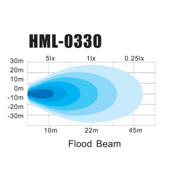 EMC Automotive LED Flood Work Lights 30W 2400lm 6000K