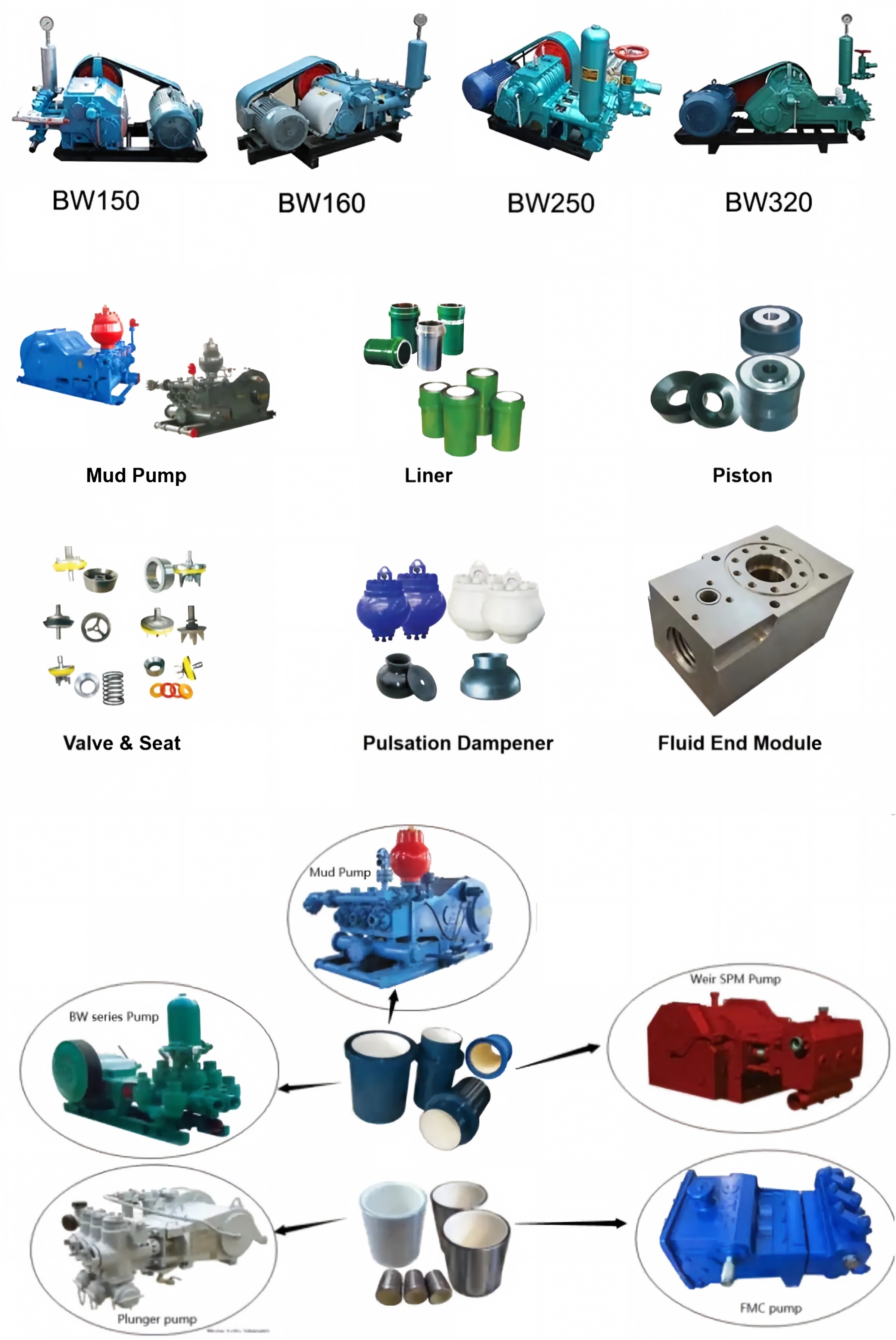 BW250 Horizontal Triplex Mud Pump