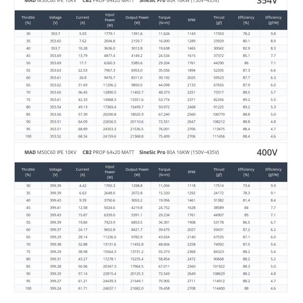 M50C60 PRO IPE Brushless DC Motor Manned Drone