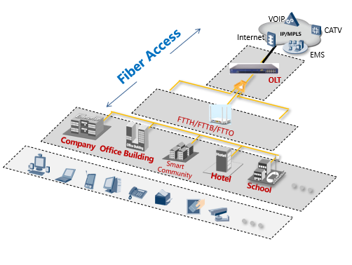 Модем HG323DAC связи Ac 1POTS 2GE EPON WIFI ONU XPON GPON чистый
