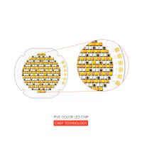 36mm 丸 RGBW RGBWW 300W 700W スマート LED チップ COB R50 50*50 高明るさ 110LM/W 110LM/W LED 5イン1 マジックカラー 1W パワー