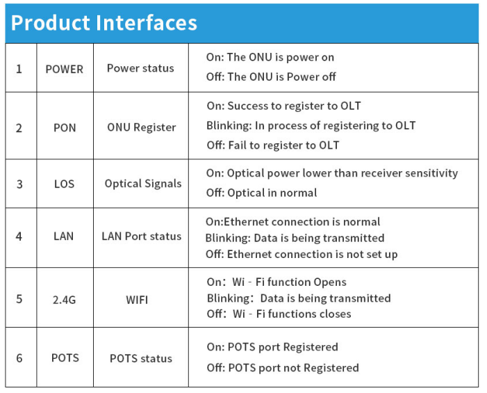 Компактный 4G LTE WiFi маршрутизатор с 1*10/100/1000M 3*10/100M Ethernet и 1*RJ11 POTS Port