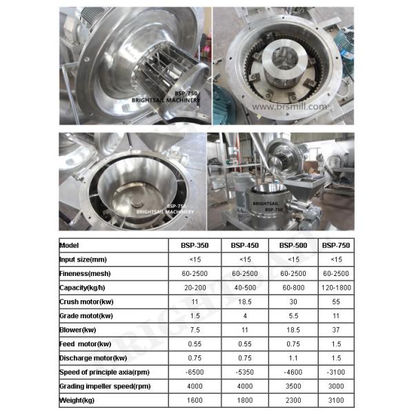 Промышленная польза 10~1000kg в мельницу шлифовального станка специи точильщика порошка специи часа