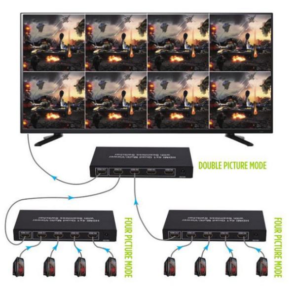 HDMI 4x1 Quad Multi-viewer