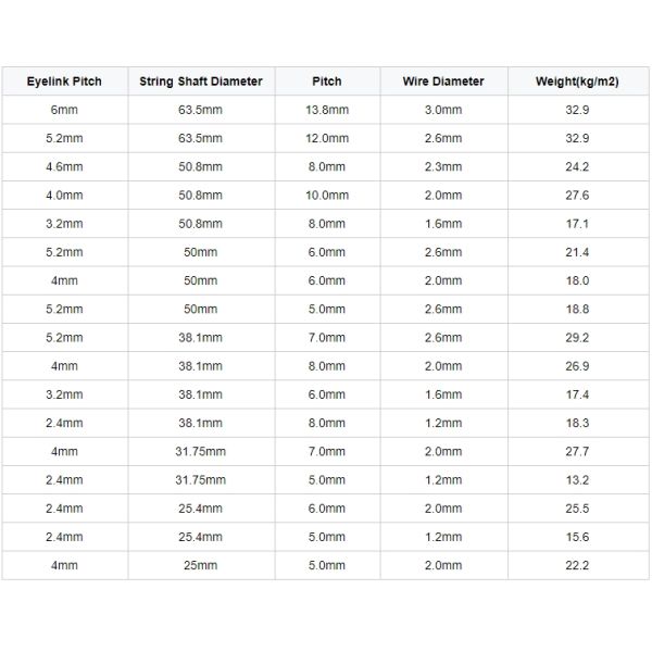 10m Length Metal Eye Link Conveyor Belt For Unloading Blanching