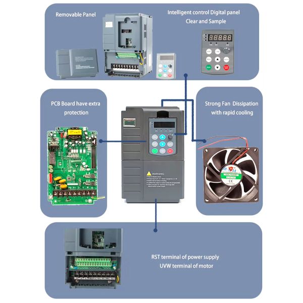 Three-Phase Variable Frequency Drive VFD 0.75-630KW with CE Certification for Industrial Applications