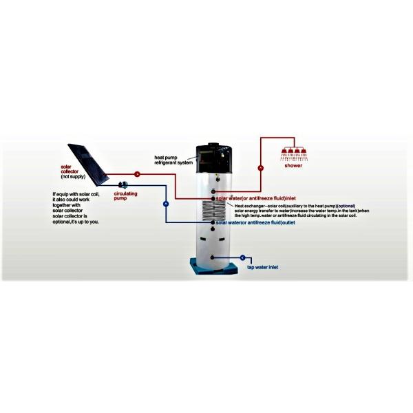 All-in-One Domestic Heat Pump 75% Air Source 25% Electricity 3 Kw for Hot Water Needs