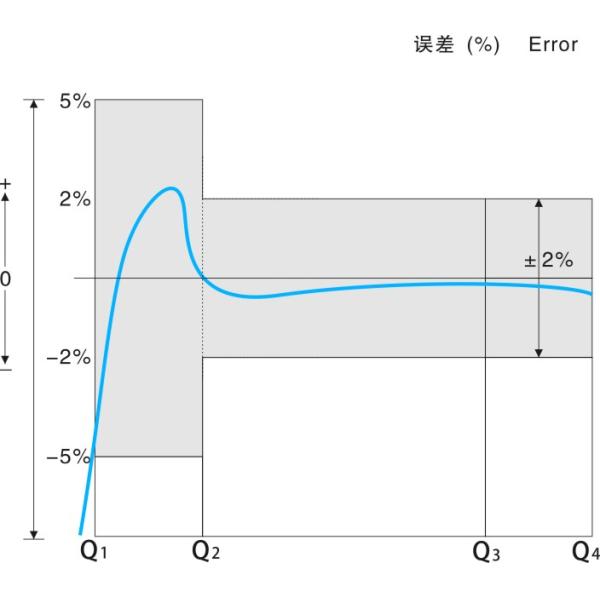 Brass Body Single Jet Russian Water Meter Domestic Meters