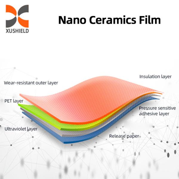 Car Solar Films Nano Ceramic UV Curing Window Glass Tint Film Roll Wholesale 1ply