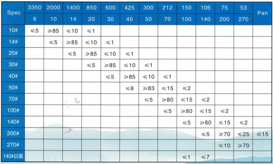 Низкое содержание SiO2 Черное наполнение керамического литейного песка для оборудования для точного литья