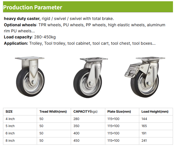 Industrial Heavy Duty 4/5/6/8