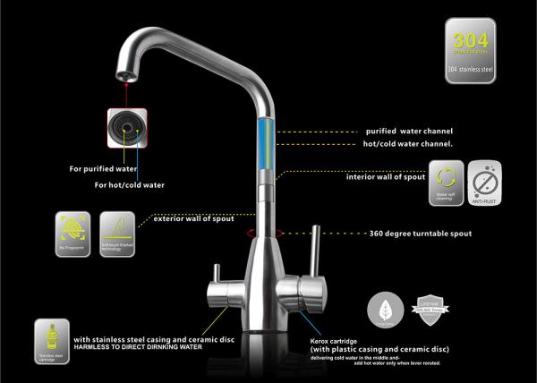 Single handle Stainless Steel Kitchen Bar Sink Filtration Water Purifier Faucet Brushed Finish Drinking Water Faucet
