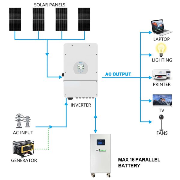 51.2V 16kWh Home Solar Energy Storage Battery with BMS for Residential Off-Grid & Backup Power