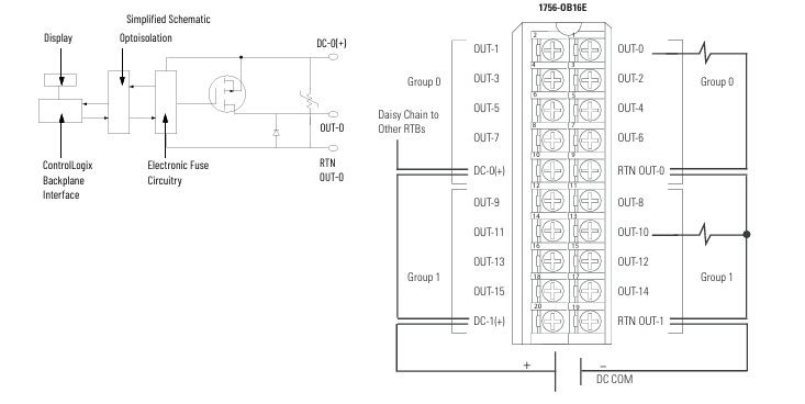 Allen Bradley 1756-OB16E ControlLogix 16 Point Digitally Fused Output Module with 10-31.2 VDC