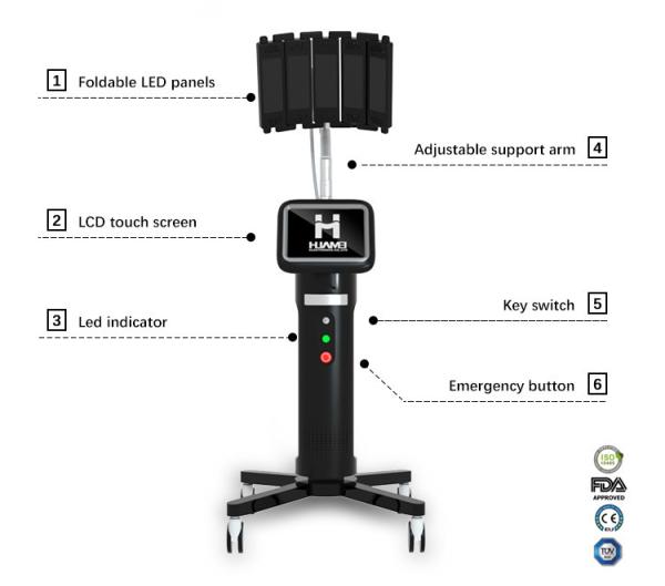 5 máquina 420nm 520nm 590nm 633nm 850nm do diodo emissor de luz Phototherapy da cor PDT