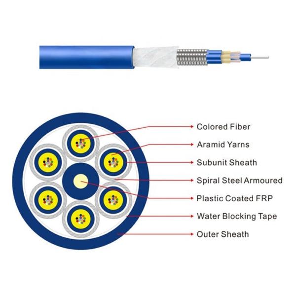 MT Gjasfkv Fiber Optic Cable 72 Core 144 Core Indoor Flat Wire Aramid Reinforced Optical Cable